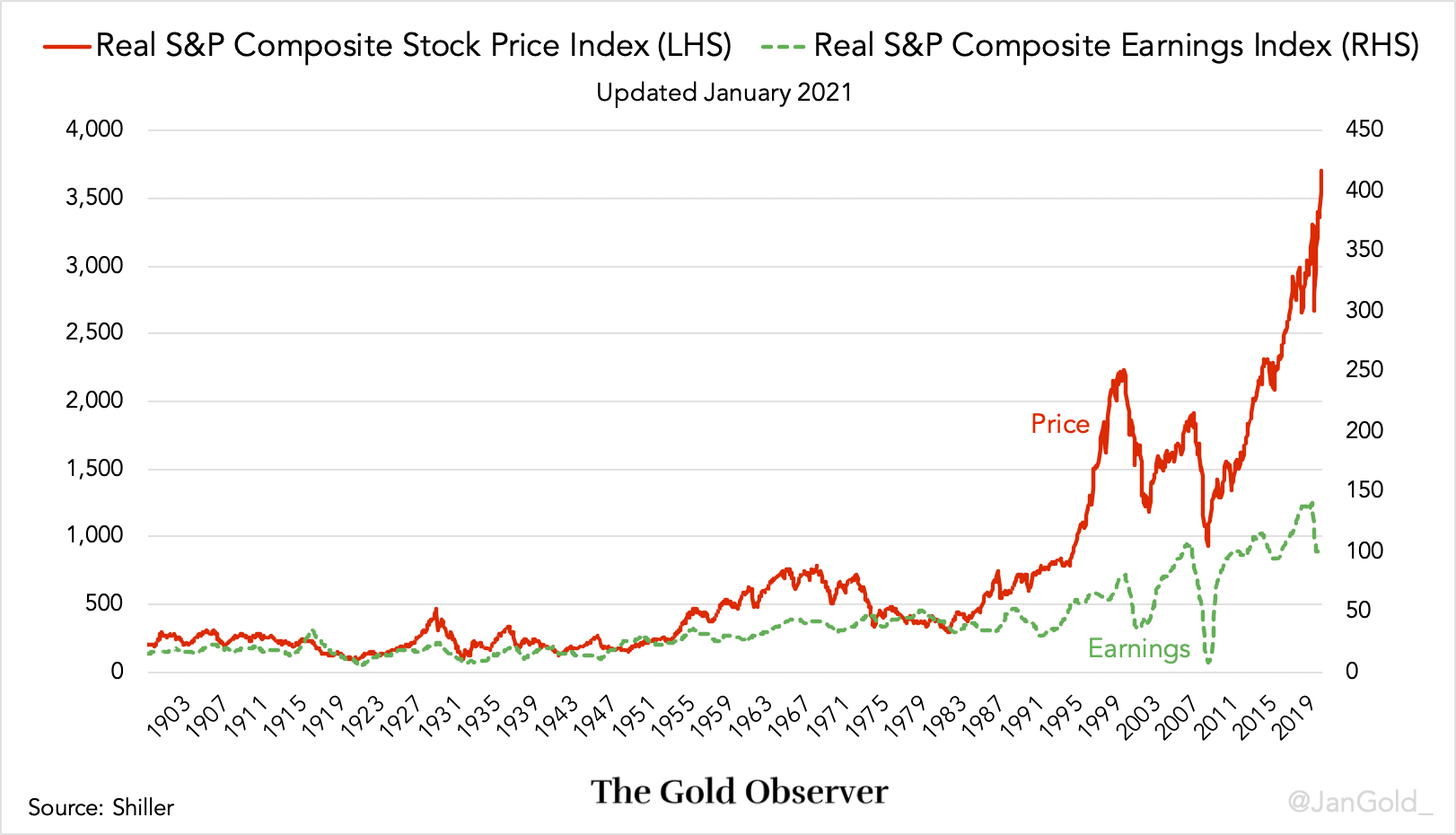 US Stock Market Capitalization vs GDP Hits Record 200%: What it Means for Gold ? GoldBroker.com
