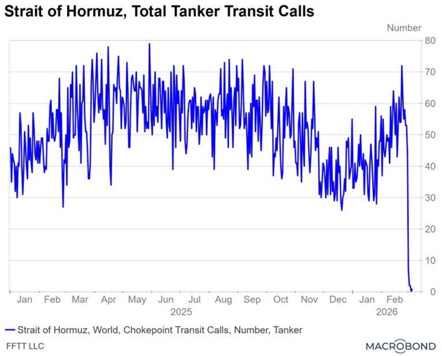 Strait of Hormuz, Total Tanker Transit Calls
