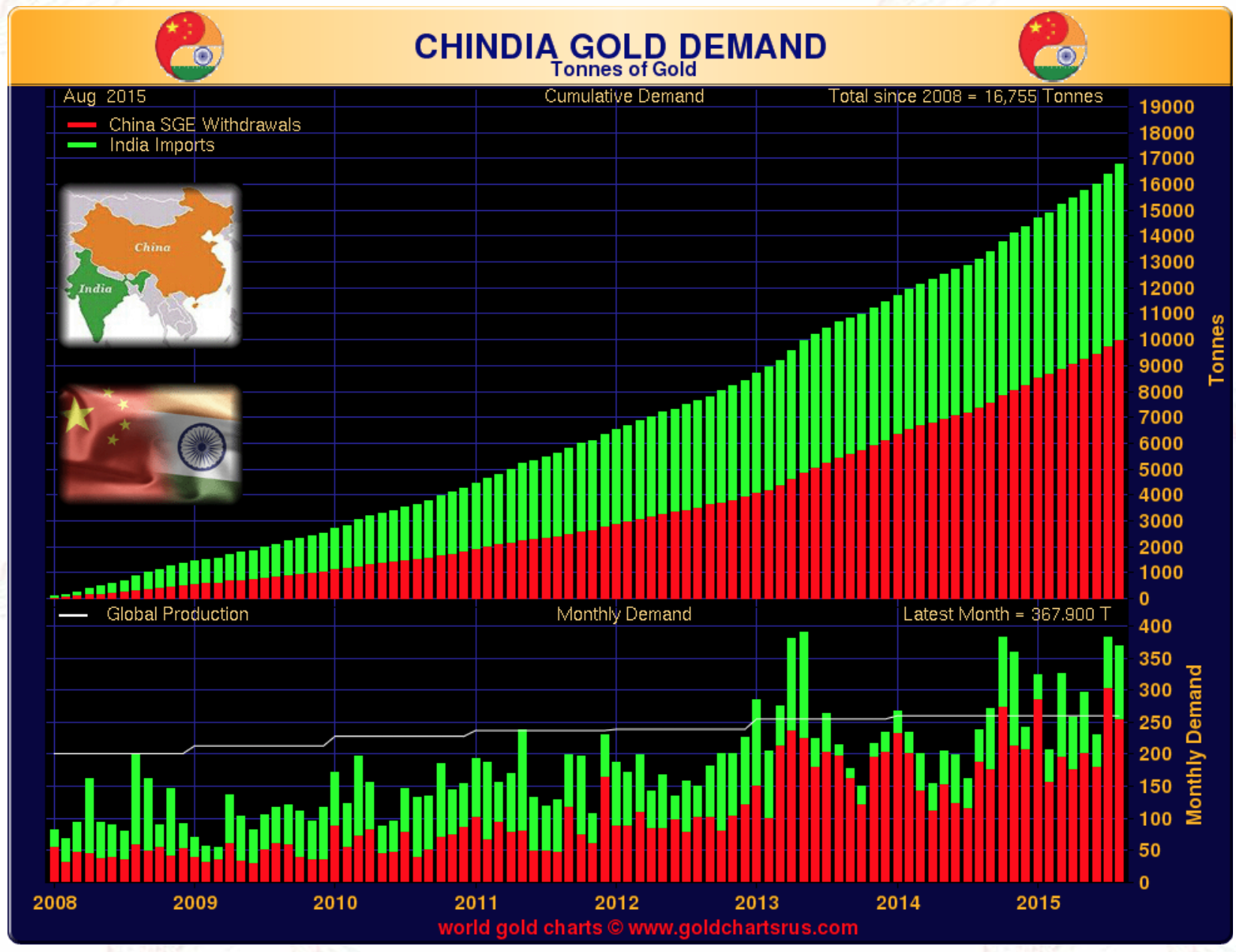 Chindia gold demande