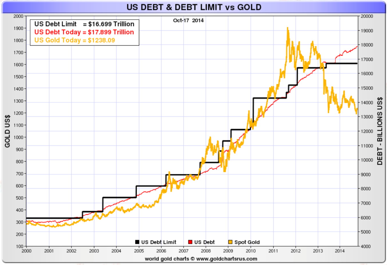 Курс золота сегодня в реальном времени. График золота. Курс золота. Тенденция стоимости золота. График стоимости золота.