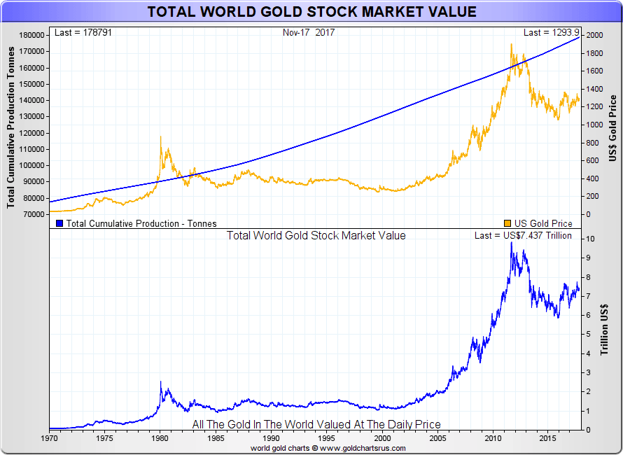 bitcoin market vs gold