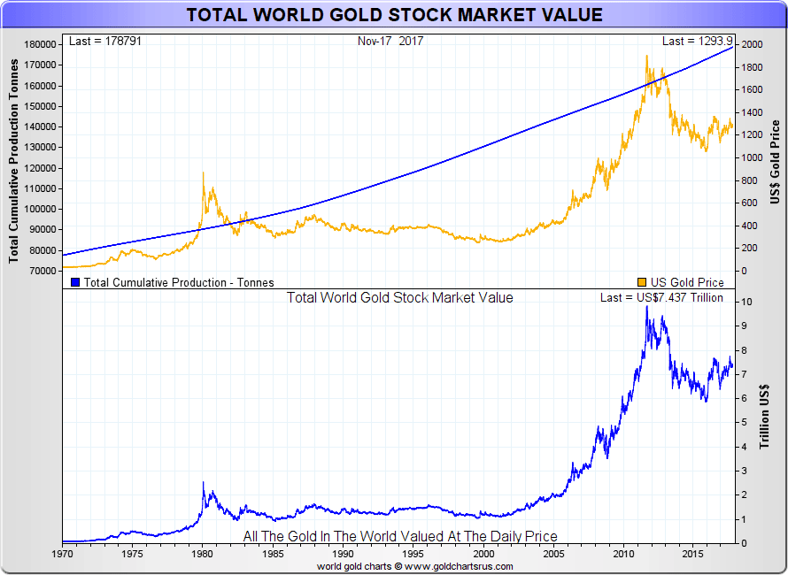 btc gold market cap